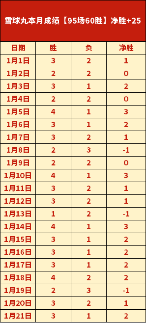 墨西哥联赛,火力全开,五连胜势头,新葡京,新葡京app,新葡京娱乐,新普京赌场