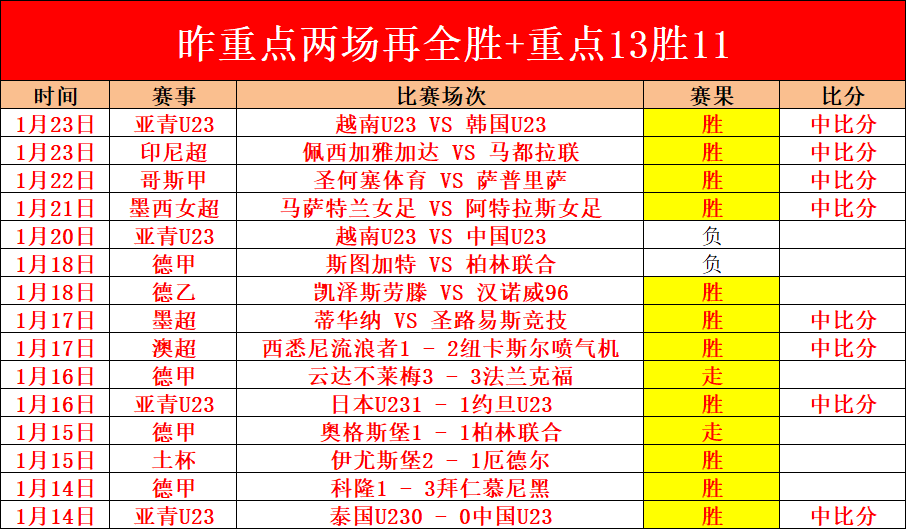 曼联旧将拉,什福德足总,杯独揽双响,新葡京,新葡京app,新葡京娱乐,新普京赌场