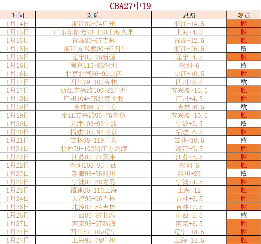 德甲,格雷戈里神,助攻,新葡京,新葡京app,新葡京娱乐,新普京赌场