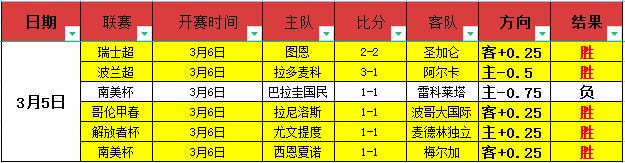 张镇麟独得,分赵继伟创,纪录,新葡京,新葡京app,新葡京娱乐,新普京赌场