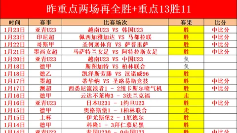 “曼联旧将拉什福德足总杯独揽双响，维拉3-0大胜晋级四强，表现惊艳！”