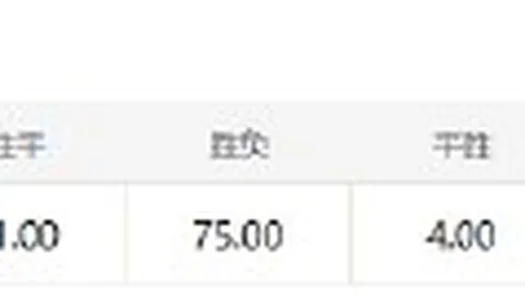 皇马本赛季射门遭遇6次，新葡京娱乐，门框险阻，西甲球队无人能及皇马门线危机